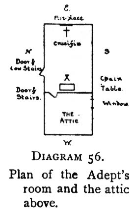 Plan of the Adept's Room and the attic above.